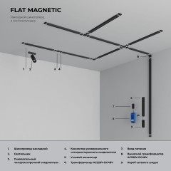 Блок питания 200W Flat Magnetic 95045/00