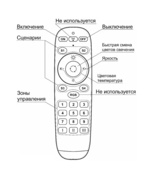 Пульт управления трековыми светильниками серии MAGNETIC SMART DIM RF 2400-6000K